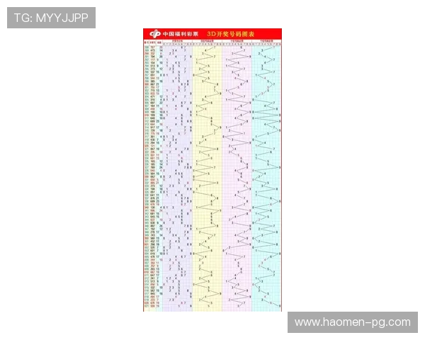 福彩3d开奖结果最新公布今日中奖号码查询